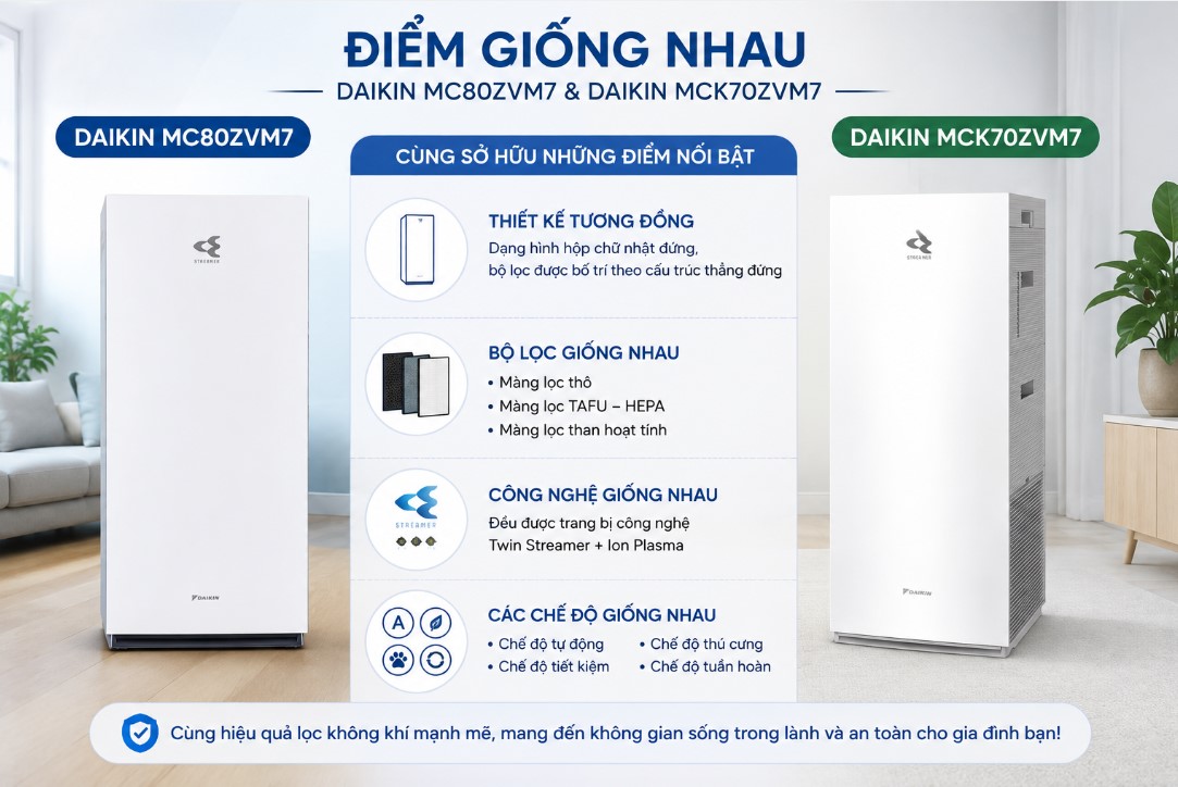 diem-giong-nhau--daikin-mc80zvm7-va-daikin-mck70zvm7.jpg