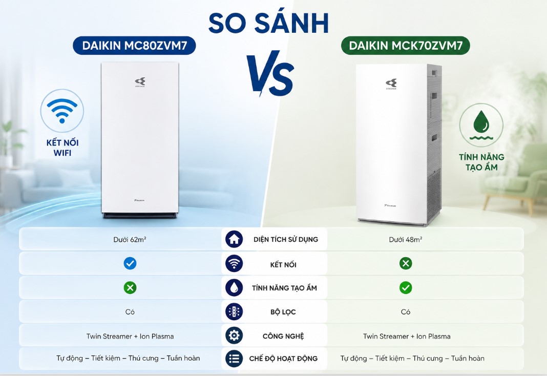 so-sanh-daikin-mc80zvm7-va-daikin-mck70zvm7.jpg